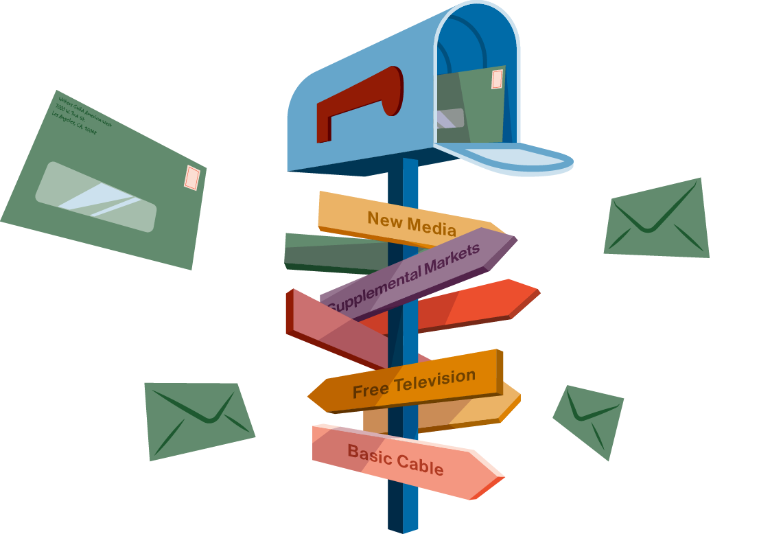 Residuals Survival Guide